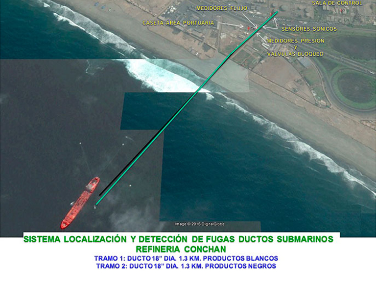 EPC Sistema de detección de fugas lineales submarinas