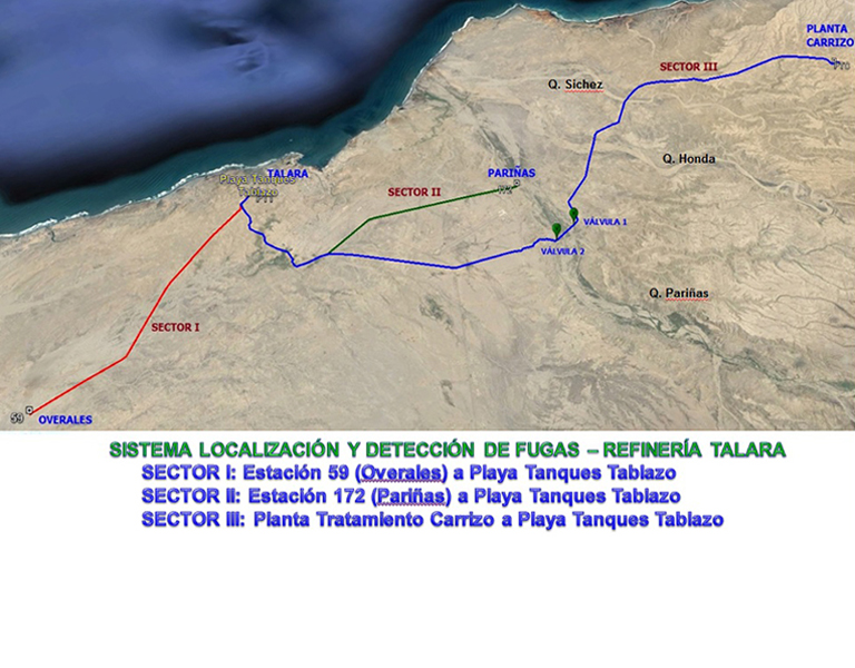 IMPLEMENTACION DEL SISTEMA DE LOCALIZACIÓN Y DETECCIÓN DE FUGAS DE 3 OLEODUCTOS TERRESTRES