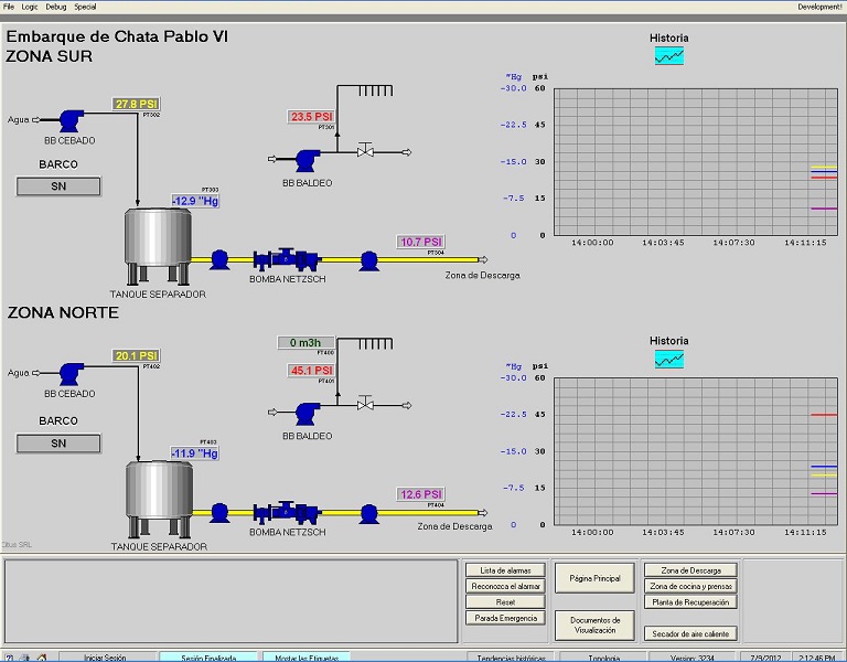 Monitoreo de chatas Planta Callao