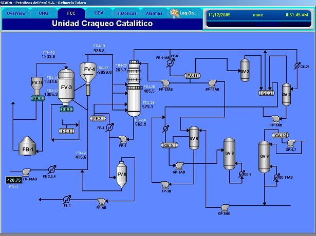 SISTEMA DE MONITOREO DE TEMPERATURA EN UNIDADES DE CRAQUEO DE LA REFINERIA