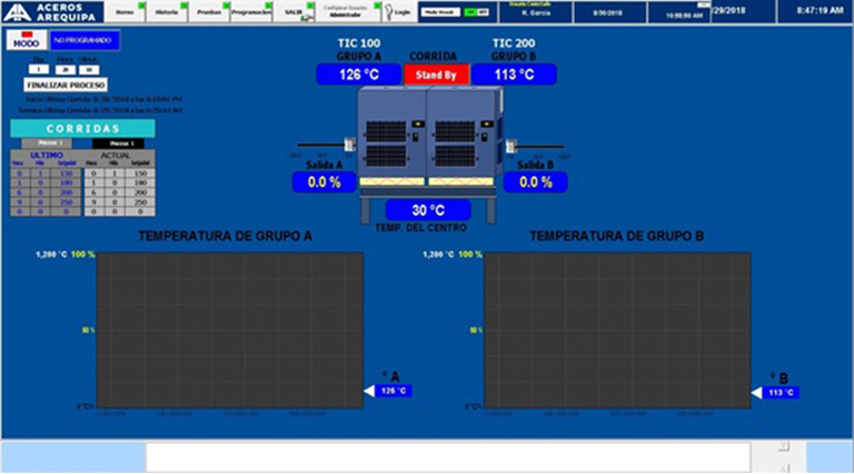 Sistema SCADA de horno de coquificación